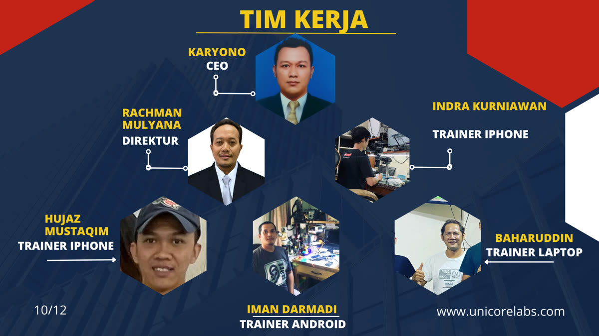 Tim pengajar Unicore Labs